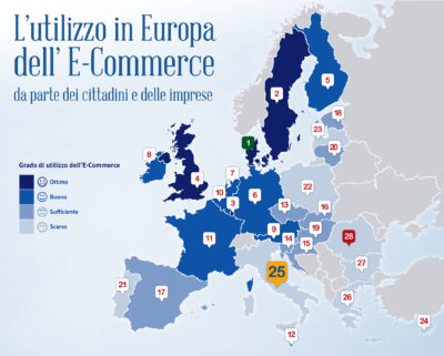 Una panoramica sull'eCommerce in Europa nel 2014