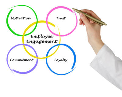 Engagement dei dipendenti: come favorirlo e misurarlo