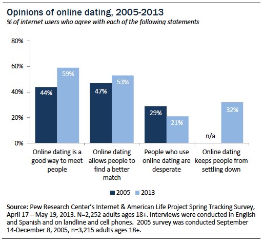 profilo dating online che cosa ti appassiona