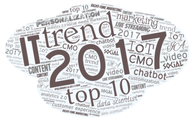 Il 2017 è alle porte: quali i trend che caratterizzeranno il marketing?