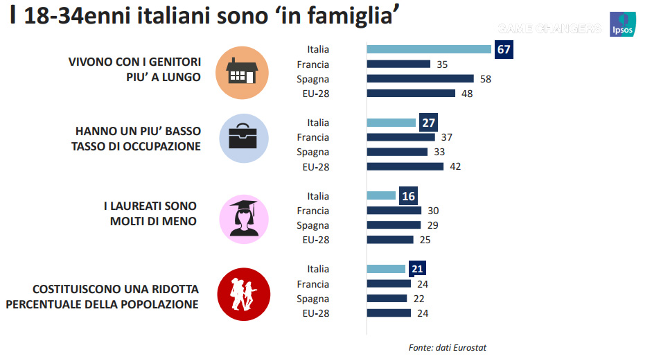 Udholdenhed At regere Luminans Millennial italiani: caratteristiche e aspettative dal settore bancario