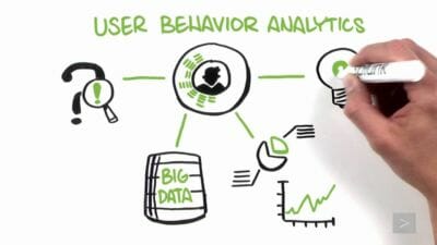 Behavioral analytics: quali vantaggi e quali applicazioni per le aziende?