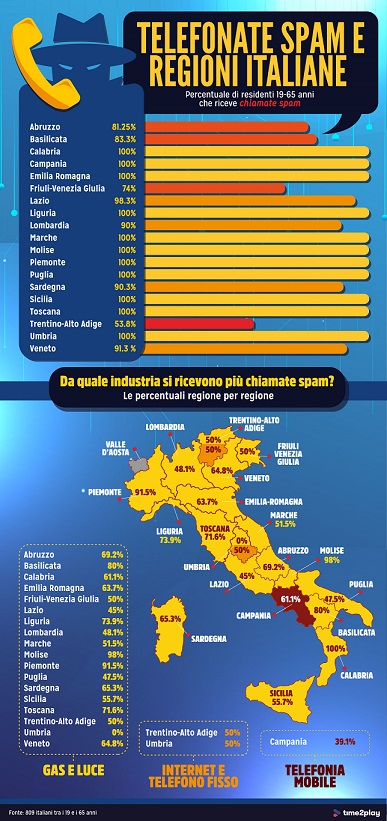 telemarketing in Italia le regioni più colpite