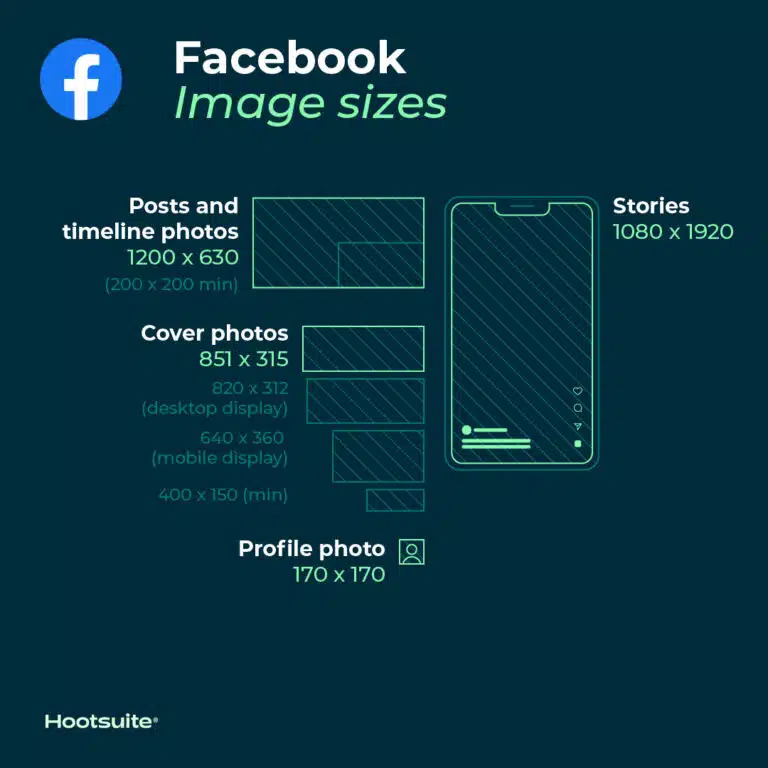 dimensioni immagini social 2024 Facebook