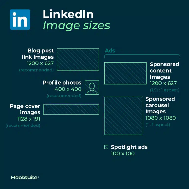 dimensioni immagini social 2024 LinkedIn