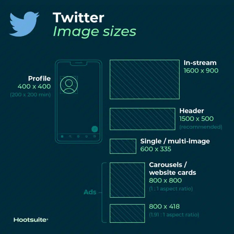 dimensioni immagini social 2024 X